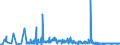 KN 85049018 /Exporte /Einheit = Preise (Euro/Tonne) /Partnerland: Bosn.-herzegowina /Meldeland: Europäische Union /85049018:Teile von Elektrischen Akkumulatoren (Ausg. Scheider [separatoren])