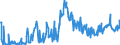 KN 85049018 /Exporte /Einheit = Preise (Euro/Tonne) /Partnerland: Serbien /Meldeland: Europäische Union /85049018:Teile von Elektrischen Akkumulatoren (Ausg. Scheider [separatoren])