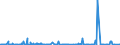 KN 85049018 /Exporte /Einheit = Preise (Euro/Tonne) /Partnerland: Libyen /Meldeland: Europäische Union /85049018:Teile von Elektrischen Akkumulatoren (Ausg. Scheider [separatoren])