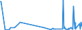 KN 85049018 /Exporte /Einheit = Preise (Euro/Tonne) /Partnerland: Mauretanien /Meldeland: Europäische Union /85049018:Teile von Elektrischen Akkumulatoren (Ausg. Scheider [separatoren])