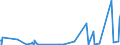 KN 85049018 /Exporte /Einheit = Preise (Euro/Tonne) /Partnerland: Tschad /Meldeland: Europäische Union /85049018:Teile von Elektrischen Akkumulatoren (Ausg. Scheider [separatoren])