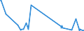 KN 85049018 /Exporte /Einheit = Preise (Euro/Tonne) /Partnerland: Guinea /Meldeland: Europäische Union /85049018:Teile von Elektrischen Akkumulatoren (Ausg. Scheider [separatoren])