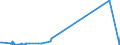 KN 85049018 /Exporte /Einheit = Preise (Euro/Tonne) /Partnerland: Sierra Leone /Meldeland: Europäische Union /85049018:Teile von Elektrischen Akkumulatoren (Ausg. Scheider [separatoren])