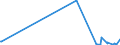 KN 85049018 /Exporte /Einheit = Preise (Euro/Tonne) /Partnerland: Liberia /Meldeland: Europäische Union /85049018:Teile von Elektrischen Akkumulatoren (Ausg. Scheider [separatoren])