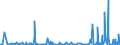 KN 85049018 /Exporte /Einheit = Preise (Euro/Tonne) /Partnerland: Nigeria /Meldeland: Europäische Union /85049018:Teile von Elektrischen Akkumulatoren (Ausg. Scheider [separatoren])