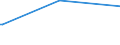 KN 85049018 /Exporte /Einheit = Preise (Euro/Tonne) /Partnerland: Zentralaf.republik /Meldeland: Europäische Union /85049018:Teile von Elektrischen Akkumulatoren (Ausg. Scheider [separatoren])