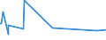 KN 85049018 /Exporte /Einheit = Preise (Euro/Tonne) /Partnerland: S.tome /Meldeland: Europäische Union /85049018:Teile von Elektrischen Akkumulatoren (Ausg. Scheider [separatoren])