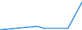 KN 85049018 /Exporte /Einheit = Preise (Euro/Tonne) /Partnerland: Burundi /Meldeland: Europäische Union /85049018:Teile von Elektrischen Akkumulatoren (Ausg. Scheider [separatoren])