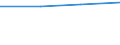 KN 85049019 /Exporte /Einheit = Preise (Euro/Tonne) /Partnerland: Niederlande /Meldeland: Europäische Union /85049019:Teile von Transformatoren und Selbstinduktionsspulen, A.n.g. (Ausg. Ferritkerne)