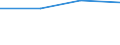 KN 85049019 /Exporte /Einheit = Preise (Euro/Tonne) /Partnerland: Deutschland /Meldeland: Europäische Union /85049019:Teile von Transformatoren und Selbstinduktionsspulen, A.n.g. (Ausg. Ferritkerne)