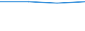 KN 85049019 /Exporte /Einheit = Preise (Euro/Tonne) /Partnerland: Italien /Meldeland: Europäische Union /85049019:Teile von Transformatoren und Selbstinduktionsspulen, A.n.g. (Ausg. Ferritkerne)