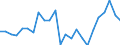 KN 85049090 /Exporte /Einheit = Preise (Euro/Tonne) /Partnerland: Ver.koenigreich(Ohne Nordirland) /Meldeland: Eur27_2020 /85049090:Teile von Statischen Stromrichtern, A.n.g.