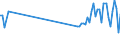 CN 85049090 /Exports /Unit = Prices (Euro/ton) /Partner: Belgium /Reporter: Eur27_2020 /85049090:Parts of Static Converters, N.e.s.