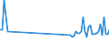 CN 85049090 /Exports /Unit = Prices (Euro/ton) /Partner: Luxembourg /Reporter: Eur27_2020 /85049090:Parts of Static Converters, N.e.s.