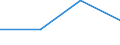 KN 85049090 /Exporte /Einheit = Preise (Euro/Tonne) /Partnerland: Faeroer /Meldeland: Eur27 /85049090:Teile von Statischen Stromrichtern, A.n.g.