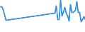 KN 85049090 /Exporte /Einheit = Preise (Euro/Tonne) /Partnerland: Norwegen /Meldeland: Eur27_2020 /85049090:Teile von Statischen Stromrichtern, A.n.g.