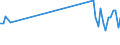 KN 85049090 /Exporte /Einheit = Preise (Euro/Tonne) /Partnerland: Schweden /Meldeland: Eur27_2020 /85049090:Teile von Statischen Stromrichtern, A.n.g.