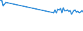 KN 85049090 /Exporte /Einheit = Preise (Euro/Tonne) /Partnerland: Finnland /Meldeland: Eur27_2020 /85049090:Teile von Statischen Stromrichtern, A.n.g.