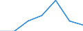 KN 85049090 /Exporte /Einheit = Preise (Euro/Tonne) /Partnerland: Schweiz /Meldeland: Eur27 /85049090:Teile von Statischen Stromrichtern, A.n.g.