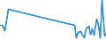 KN 85049090 /Exporte /Einheit = Preise (Euro/Tonne) /Partnerland: Liechtenstein /Meldeland: Eur27_2020 /85049090:Teile von Statischen Stromrichtern, A.n.g.