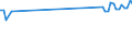 CN 85049090 /Exports /Unit = Prices (Euro/ton) /Partner: Switzerland /Reporter: Eur27_2020 /85049090:Parts of Static Converters, N.e.s.