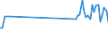 CN 85049090 /Exports /Unit = Prices (Euro/ton) /Partner: Turkey /Reporter: Eur27_2020 /85049090:Parts of Static Converters, N.e.s.