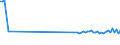 CN 85049090 /Exports /Unit = Prices (Euro/ton) /Partner: Estonia /Reporter: Eur27_2020 /85049090:Parts of Static Converters, N.e.s.