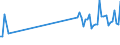 KN 85049090 /Exporte /Einheit = Preise (Euro/Tonne) /Partnerland: Rumaenien /Meldeland: Eur27_2020 /85049090:Teile von Statischen Stromrichtern, A.n.g.