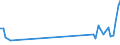 KN 85049090 /Exporte /Einheit = Preise (Euro/Tonne) /Partnerland: Ukraine /Meldeland: Eur27_2020 /85049090:Teile von Statischen Stromrichtern, A.n.g.