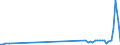 KN 85049090 /Exporte /Einheit = Preise (Euro/Tonne) /Partnerland: Russland /Meldeland: Eur27_2020 /85049090:Teile von Statischen Stromrichtern, A.n.g.