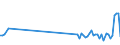 KN 85049090 /Exporte /Einheit = Preise (Euro/Tonne) /Partnerland: Slowenien /Meldeland: Eur27_2020 /85049090:Teile von Statischen Stromrichtern, A.n.g.