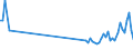 CN 85049090 /Exports /Unit = Prices (Euro/ton) /Partner: Bosnia-herz. /Reporter: Eur27_2020 /85049090:Parts of Static Converters, N.e.s.