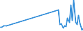 KN 85049090 /Exporte /Einheit = Preise (Euro/Tonne) /Partnerland: Ehem.jug.rep.mazed /Meldeland: Eur27_2020 /85049090:Teile von Statischen Stromrichtern, A.n.g.