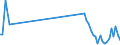 CN 85049090 /Exports /Unit = Prices (Euro/ton) /Partner: Montenegro /Reporter: Eur27_2020 /85049090:Parts of Static Converters, N.e.s.