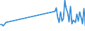 KN 85049090 /Exporte /Einheit = Preise (Euro/Tonne) /Partnerland: Marokko /Meldeland: Eur27_2020 /85049090:Teile von Statischen Stromrichtern, A.n.g.