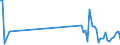 CN 85049090 /Exports /Unit = Prices (Euro/ton) /Partner: Algeria /Reporter: Eur27_2020 /85049090:Parts of Static Converters, N.e.s.