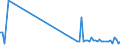 KN 85049090 /Exporte /Einheit = Preise (Euro/Tonne) /Partnerland: Tunesien /Meldeland: Eur27_2020 /85049090:Teile von Statischen Stromrichtern, A.n.g.