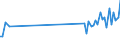 CN 85049090 /Exports /Unit = Prices (Euro/ton) /Partner: Egypt /Reporter: Eur27_2020 /85049090:Parts of Static Converters, N.e.s.