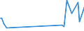 KN 85049090 /Exporte /Einheit = Preise (Euro/Tonne) /Partnerland: Niger /Meldeland: Eur27_2020 /85049090:Teile von Statischen Stromrichtern, A.n.g.