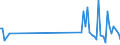 CN 85049090 /Exports /Unit = Prices (Euro/ton) /Partner: Senegal /Reporter: Eur27_2020 /85049090:Parts of Static Converters, N.e.s.