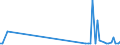 KN 85049090 /Exporte /Einheit = Preise (Euro/Tonne) /Partnerland: Guinea /Meldeland: Eur27_2020 /85049090:Teile von Statischen Stromrichtern, A.n.g.