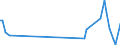 KN 85049090 /Exporte /Einheit = Preise (Euro/Tonne) /Partnerland: Sierra Leone /Meldeland: Eur27_2020 /85049090:Teile von Statischen Stromrichtern, A.n.g.