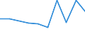 KN 85049090 /Exporte /Einheit = Preise (Euro/Tonne) /Partnerland: Liberia /Meldeland: Eur27_2020 /85049090:Teile von Statischen Stromrichtern, A.n.g.