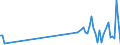 KN 85049090 /Exporte /Einheit = Preise (Euro/Tonne) /Partnerland: Benin /Meldeland: Eur27_2020 /85049090:Teile von Statischen Stromrichtern, A.n.g.