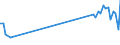 KN 85049090 /Exporte /Einheit = Preise (Euro/Tonne) /Partnerland: Nigeria /Meldeland: Eur27_2020 /85049090:Teile von Statischen Stromrichtern, A.n.g.