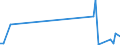 CN 85049090 /Exports /Unit = Prices (Euro/ton) /Partner: Equat.guinea /Reporter: Eur27_2020 /85049090:Parts of Static Converters, N.e.s.