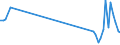 KN 85049090 /Exporte /Einheit = Preise (Euro/Tonne) /Partnerland: Dem. Rep. Kongo /Meldeland: Eur27_2020 /85049090:Teile von Statischen Stromrichtern, A.n.g.