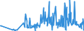 CN 85049091 /Exports /Unit = Prices (Euro/ton) /Partner: Latvia /Reporter: European Union /85049091:Electronic Assemblies of Static Converters of a Kind Used With Telecommunication Apparatus, Automatic Data-processing Machines and Units Thereof, N.e.s.