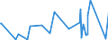 CN 85049099 /Exports /Unit = Prices (Euro/ton) /Partner: Guinea Biss. /Reporter: European Union /85049099:Parts of Static Converters, N.e.s. (Excl. Electronic Assemblies of a Kind Used With Telecommunication Apparatus, Automatic Data-processing Machines and Units Thereof)