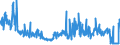 KN 85051100 /Exporte /Einheit = Preise (Euro/Tonne) /Partnerland: Italien /Meldeland: Eur27_2020 /85051100:Dauermagnete und Waren, die Dazu Bestimmt Sind, Nach Magnetisierung Dauermagnete zu Werden, aus Metall (Ausg. Spannplatten, Spannfutter und ähnl. Aufspannvorrichtungen)